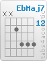 Chord EbMaj7 (x,x,13,15,15,15)